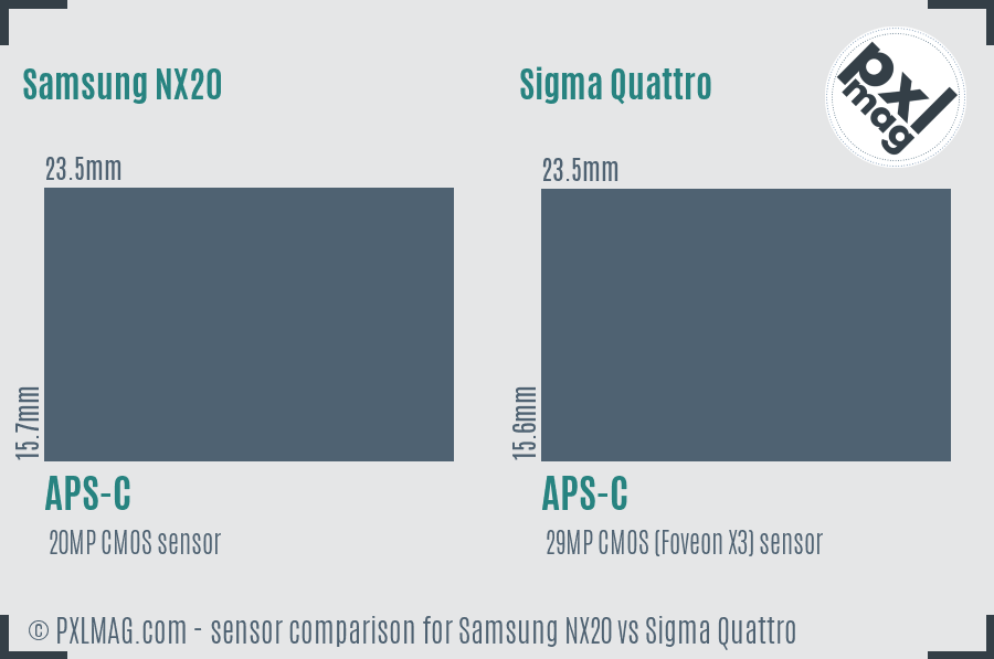 Samsung NX20 vs Sigma Quattro sensor size comparison