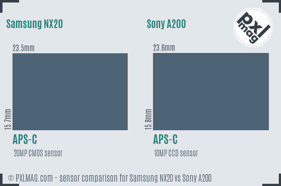 Samsung NX20 vs Sony A200 sensor size comparison