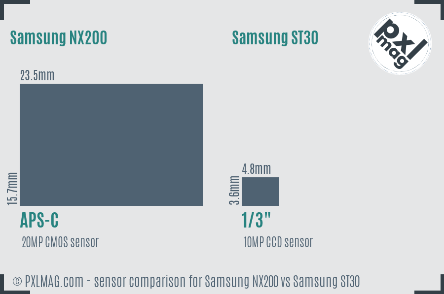 Samsung NX200 vs Samsung ST30 sensor size comparison
