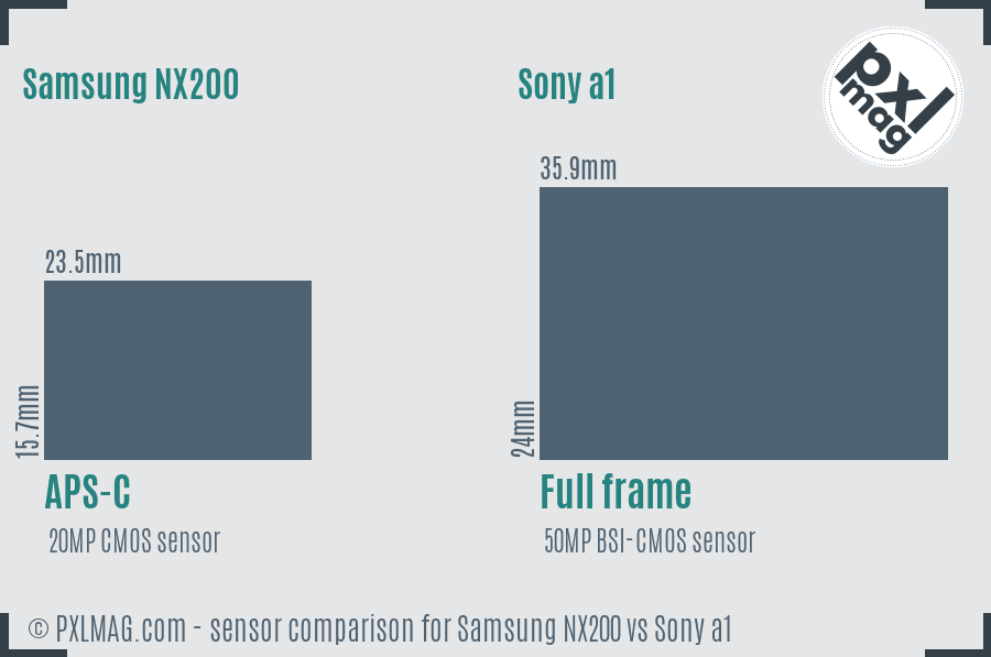 Samsung NX200 vs Sony a1 sensor size comparison