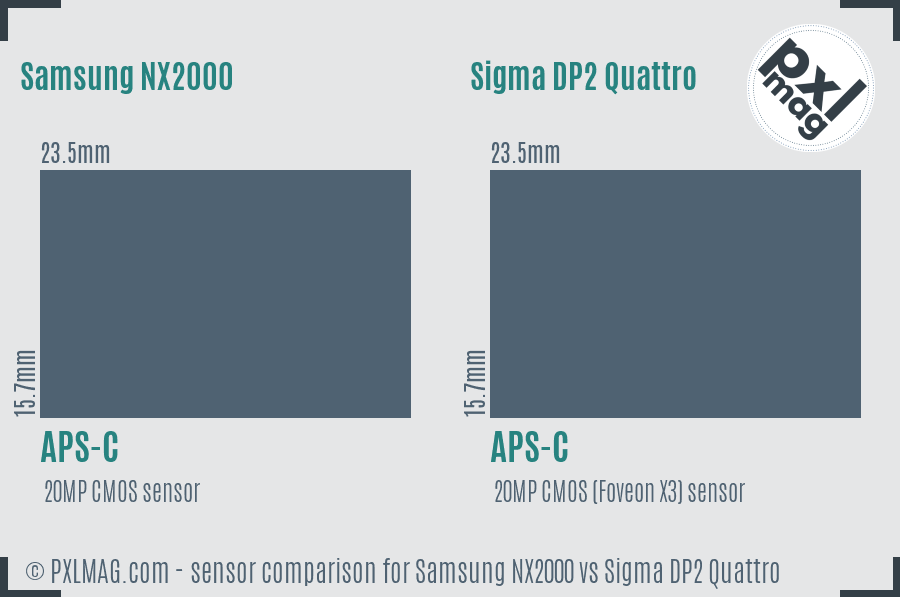 Samsung NX2000 vs Sigma DP2 Quattro sensor size comparison