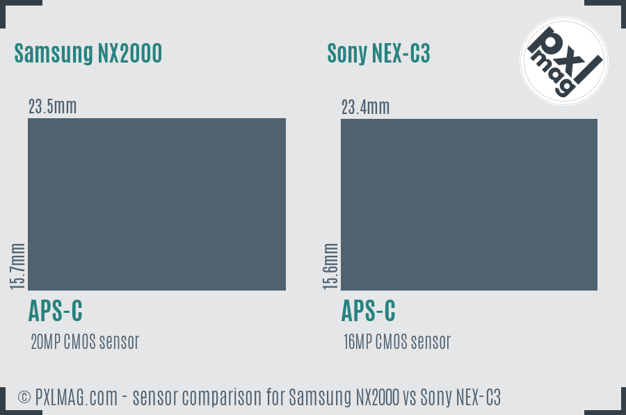 Samsung NX2000 vs Sony NEX-C3 sensor size comparison