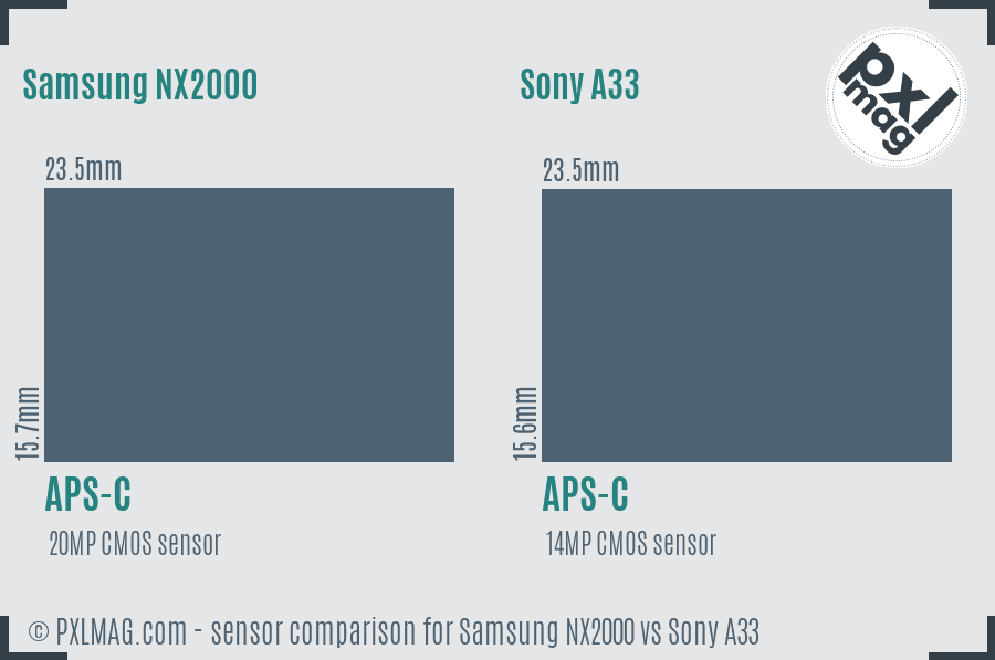 Samsung NX2000 vs Sony A33 sensor size comparison