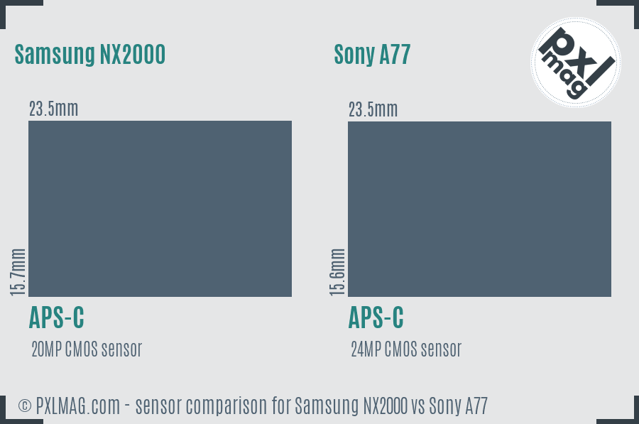 Samsung NX2000 vs Sony A77 sensor size comparison