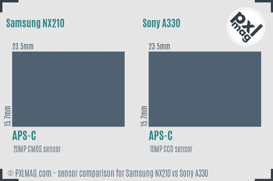Samsung NX210 vs Sony A330 sensor size comparison