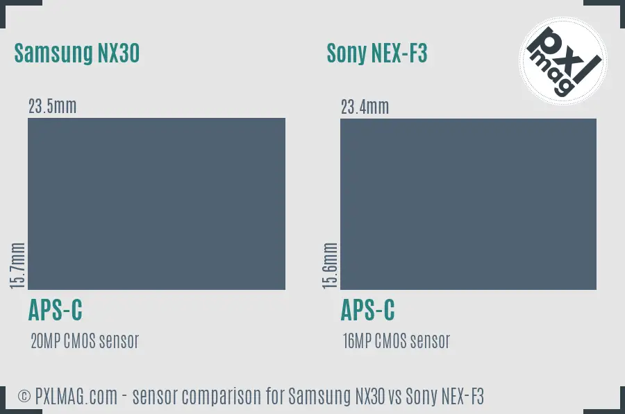 Samsung NX30 vs Sony NEX-F3 sensor size comparison