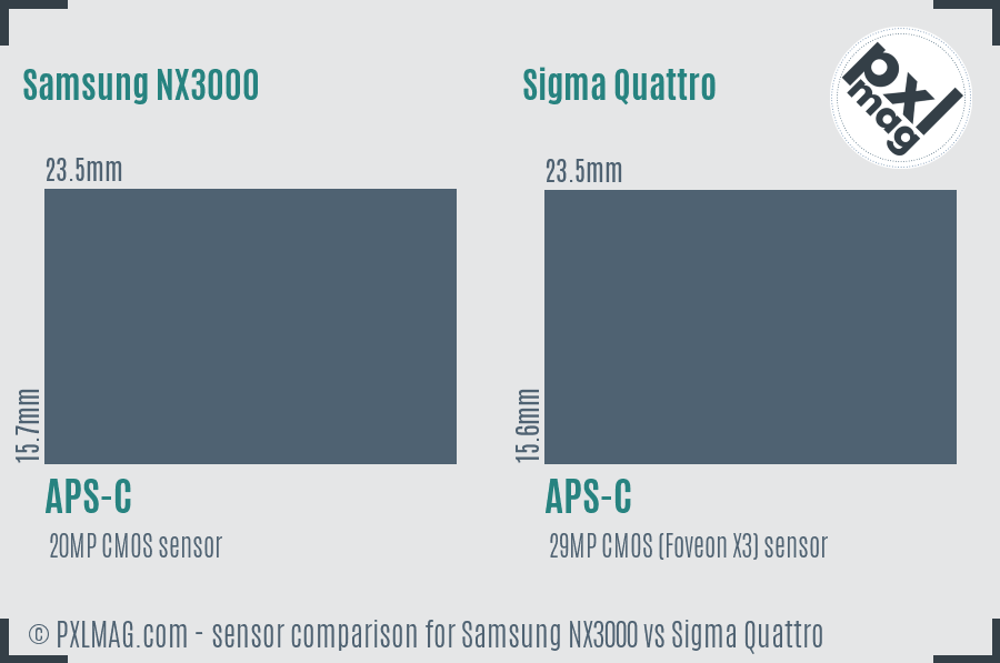 Samsung NX3000 vs Sigma Quattro sensor size comparison