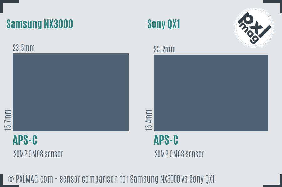 Samsung NX3000 vs Sony QX1 sensor size comparison