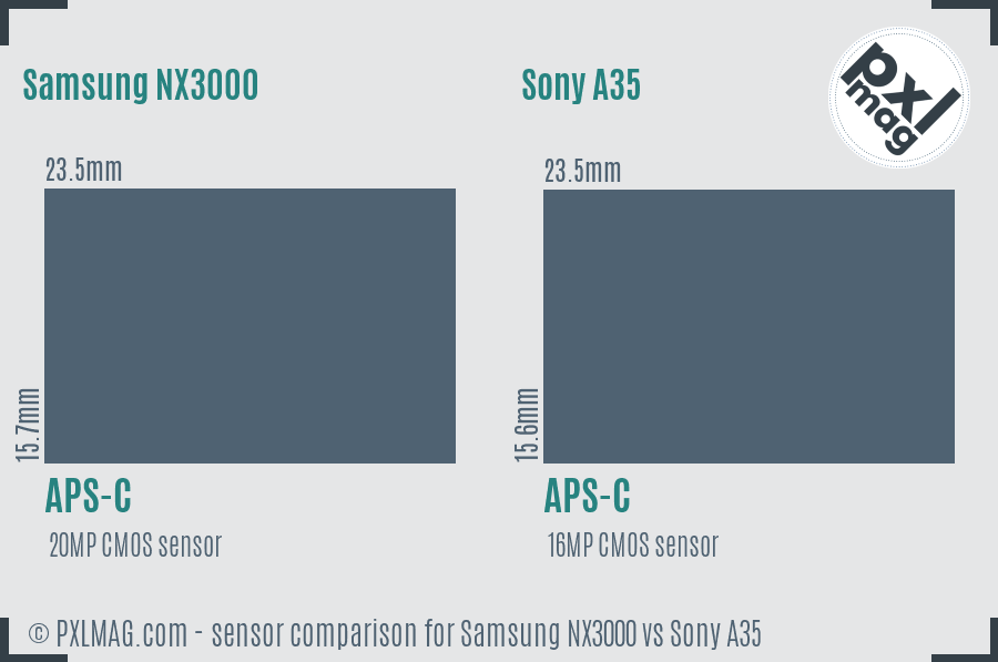 Samsung NX3000 vs Sony A35 sensor size comparison