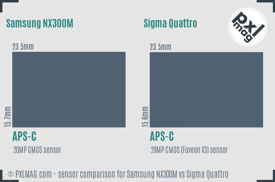 Samsung NX300M vs Sigma Quattro sensor size comparison