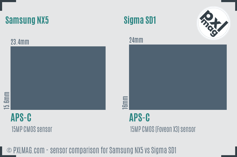 Samsung NX5 vs Sigma SD1 sensor size comparison