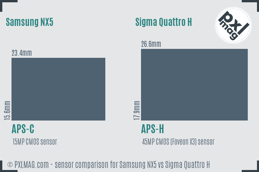 Samsung NX5 vs Sigma Quattro H sensor size comparison