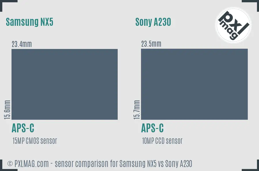 Samsung NX5 vs Sony A230 sensor size comparison