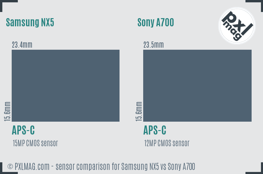 Samsung NX5 vs Sony A700 sensor size comparison