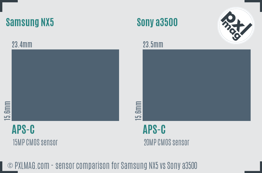 Samsung NX5 vs Sony a3500 sensor size comparison