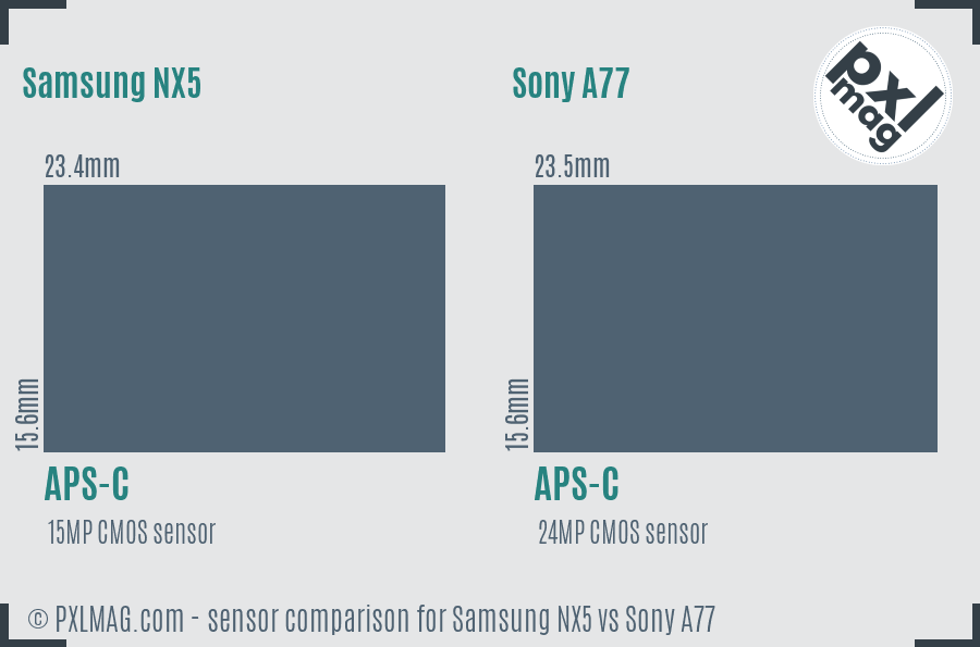 Samsung NX5 vs Sony A77 sensor size comparison