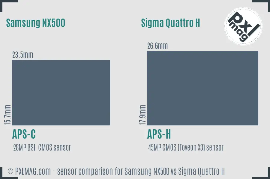 Samsung NX500 vs Sigma Quattro H sensor size comparison