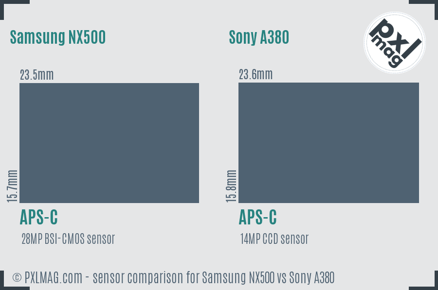 Samsung NX500 vs Sony A380 sensor size comparison