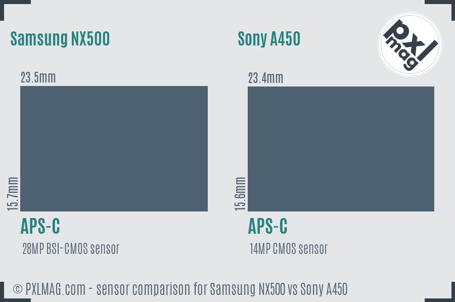 Samsung NX500 vs Sony A450 sensor size comparison