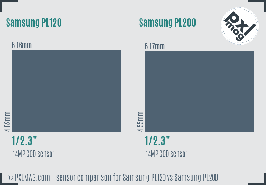 Samsung PL120 vs Samsung PL200 sensor size comparison