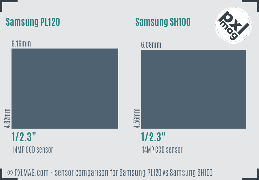 Samsung PL120 vs Samsung SH100 sensor size comparison