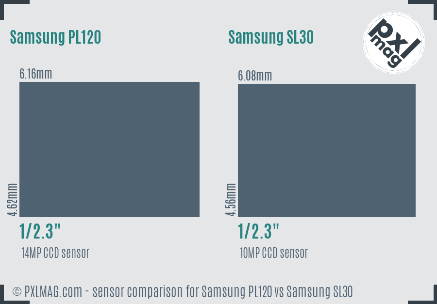 Samsung PL120 vs Samsung SL30 sensor size comparison