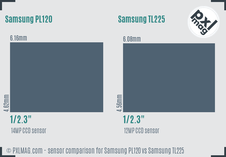 Samsung PL120 vs Samsung TL225 sensor size comparison