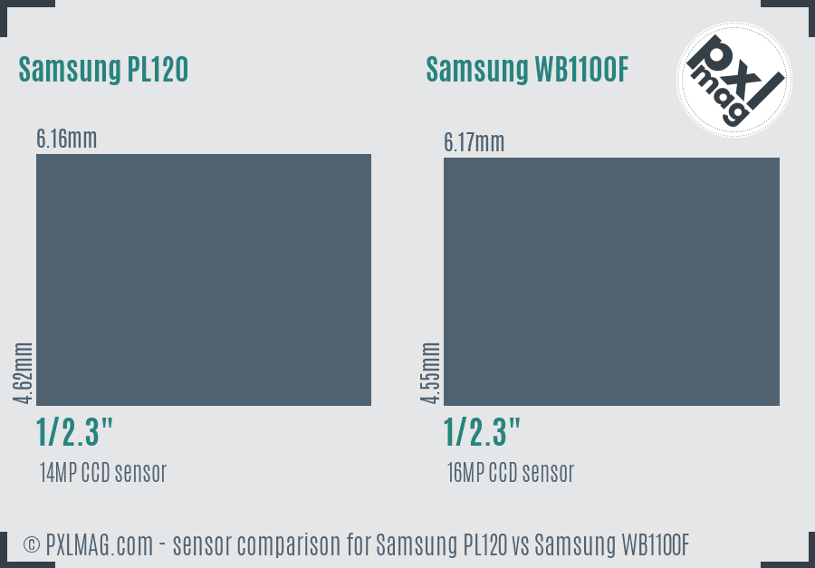 Samsung PL120 vs Samsung WB1100F sensor size comparison