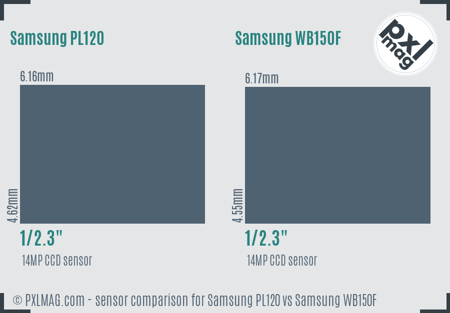 Samsung PL120 vs Samsung WB150F sensor size comparison Samsung PL120 vs Samsung WB150F sensor size comparison