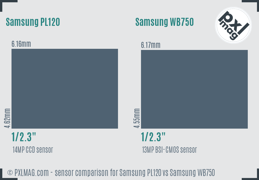 Samsung PL120 vs Samsung WB750 sensor size comparison