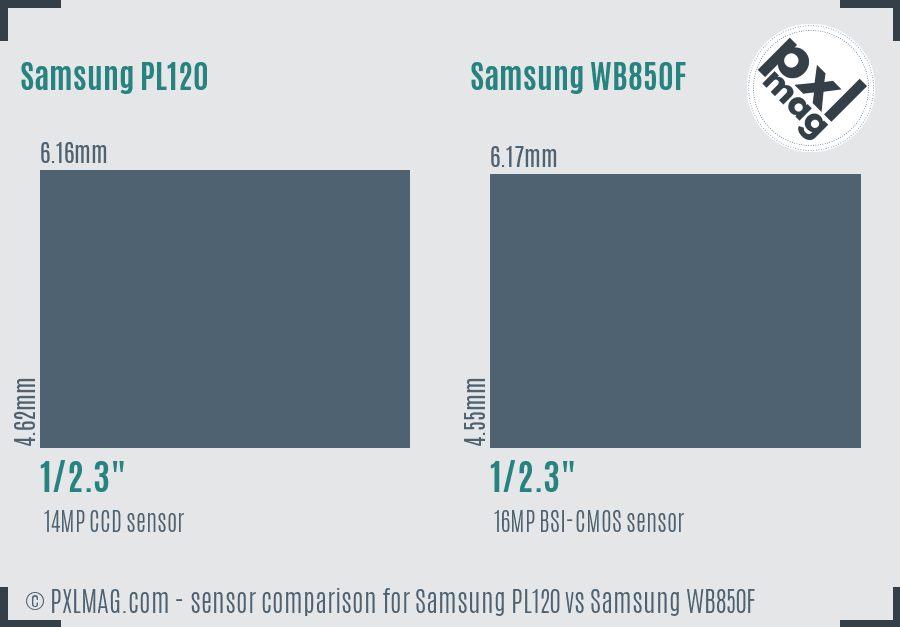 Samsung PL120 vs Samsung WB850F sensor size comparison