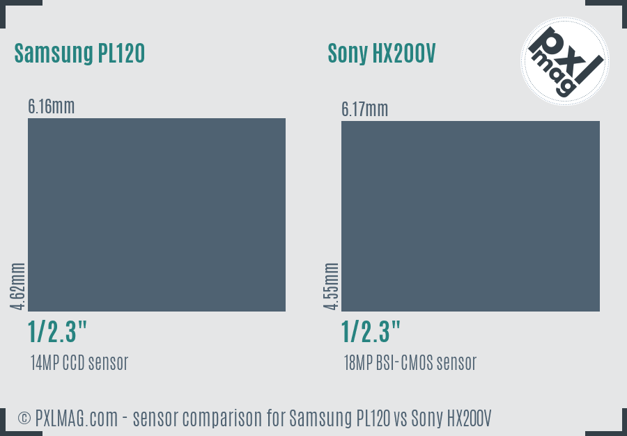 Samsung PL120 vs Sony HX200V sensor size comparison