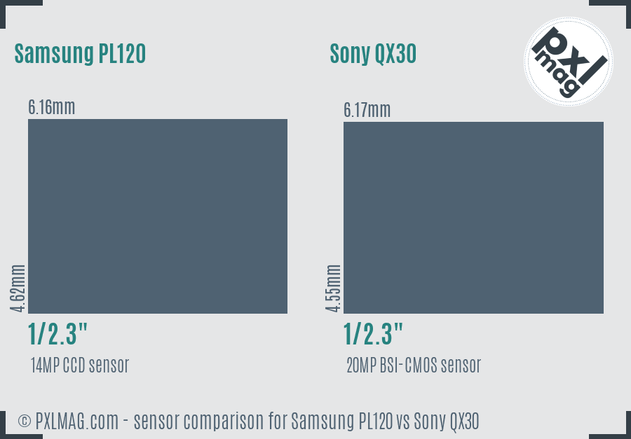 Samsung PL120 vs Sony QX30 sensor size comparison