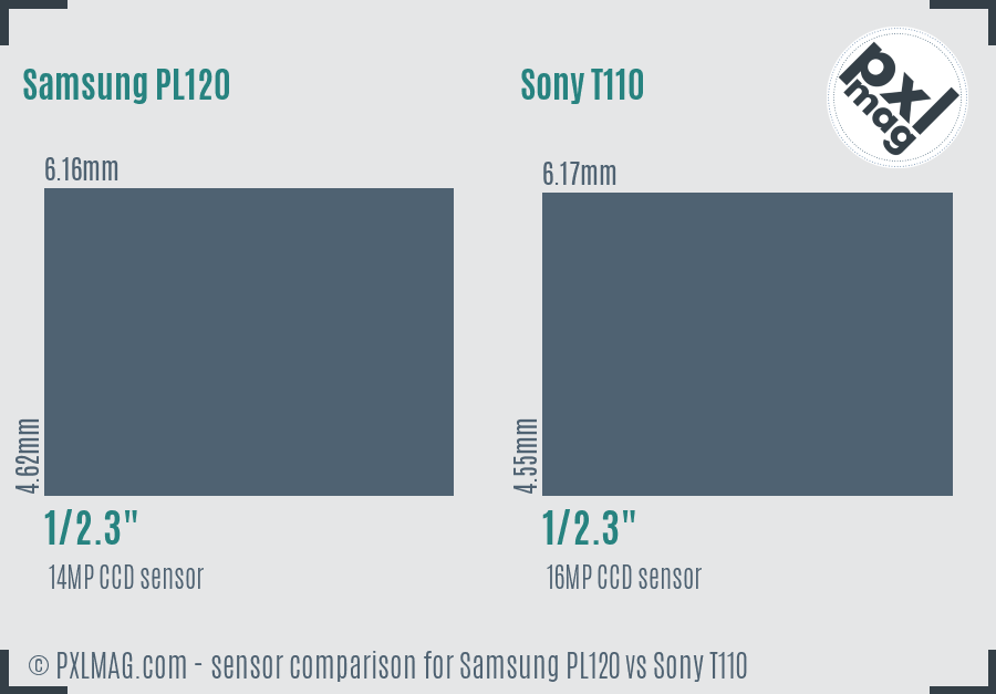 Samsung PL120 vs Sony T110 sensor size comparison