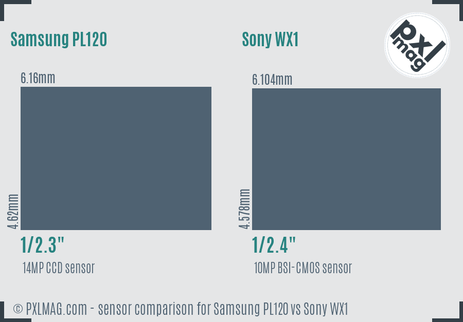 Samsung PL120 vs Sony WX1 sensor size comparison