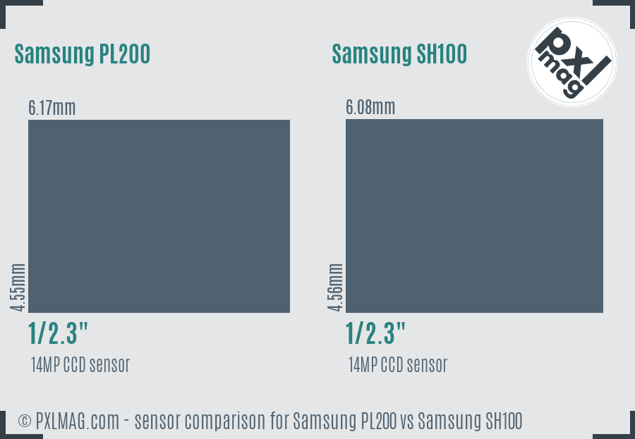 Samsung PL200 vs Samsung SH100 sensor size comparison