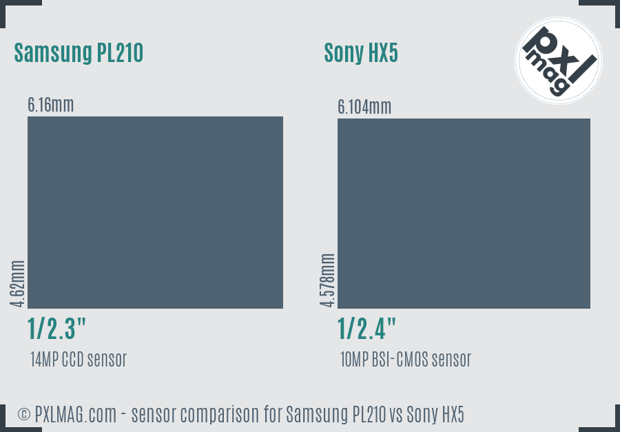 Samsung PL210 vs Sony HX5 sensor size comparison