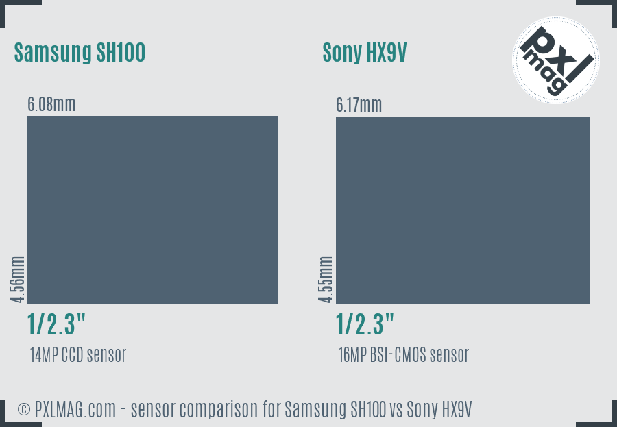 Samsung SH100 vs Sony HX9V sensor size comparison