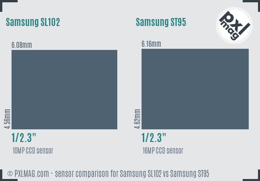 Samsung SL102 vs Samsung ST95 sensor size comparison