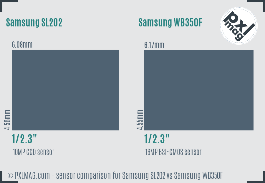 Samsung SL202 vs Samsung WB350F sensor size comparison