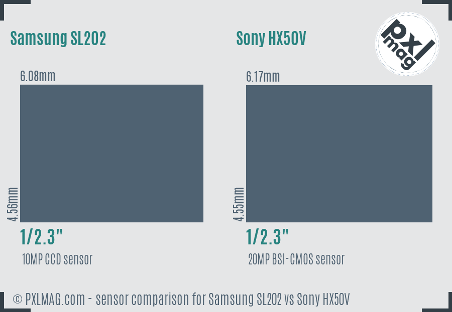 Samsung SL202 vs Sony HX50V sensor size comparison