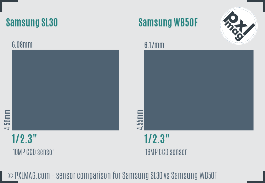Samsung SL30 vs Samsung WB50F sensor size comparison