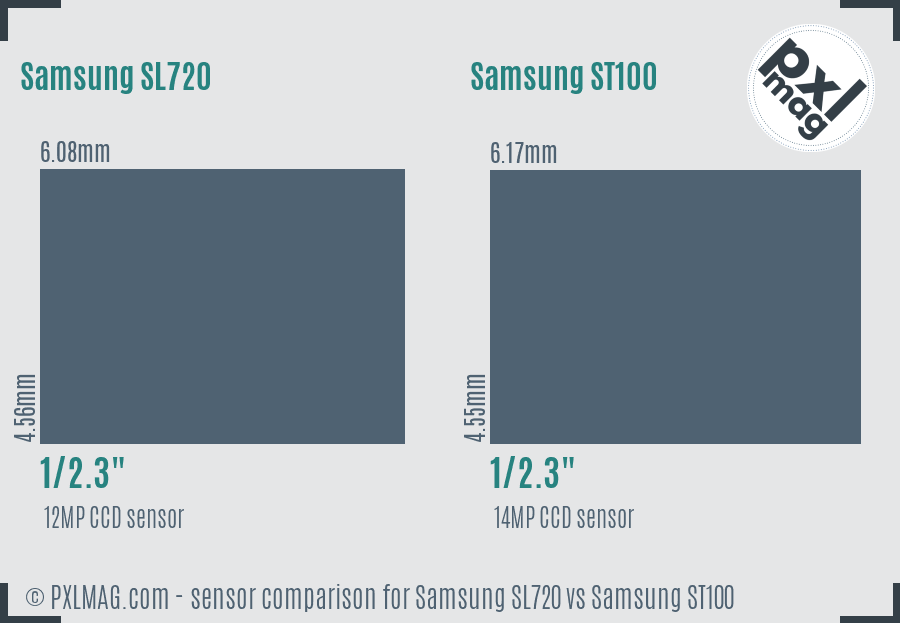 Samsung SL720 vs Samsung ST100 sensor size comparison