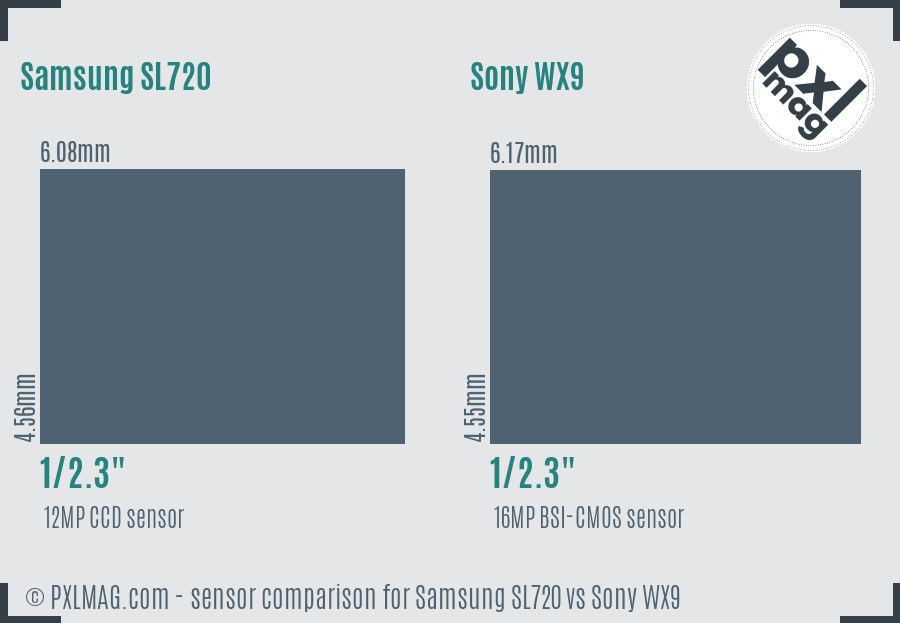 Samsung SL720 vs Sony WX9 sensor size comparison Samsung SL720 vs Sony WX9 sensor size comparison