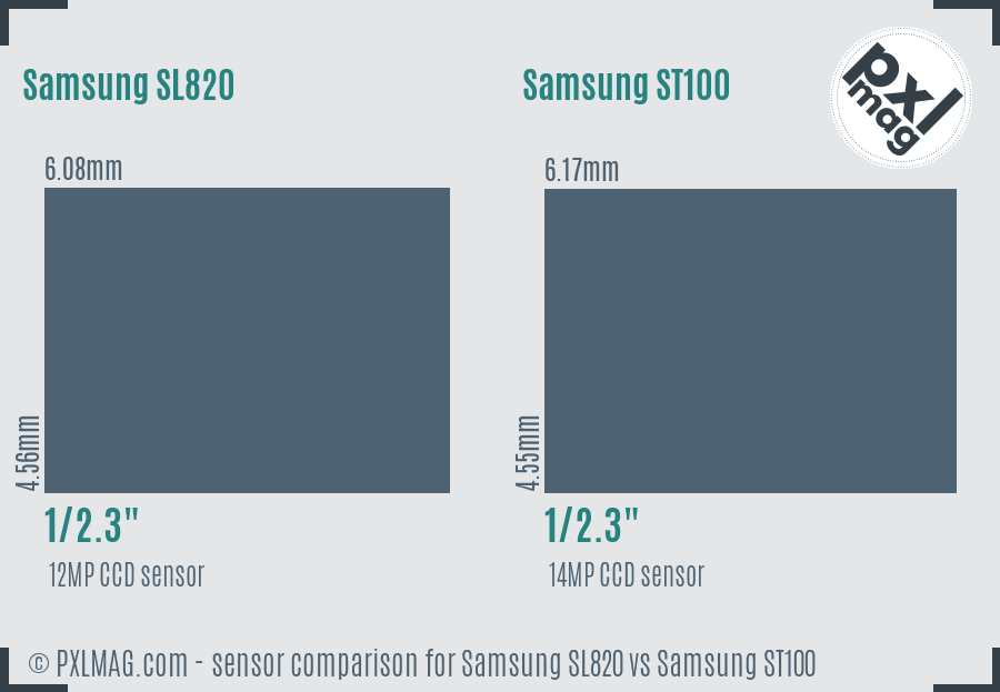 Samsung SL820 vs Samsung ST100 sensor size comparison