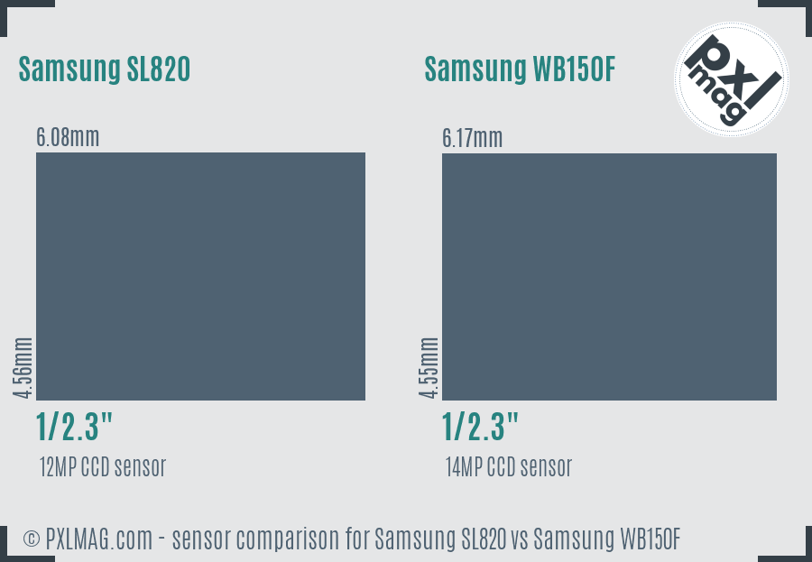 Samsung SL820 vs Samsung WB150F sensor size comparison