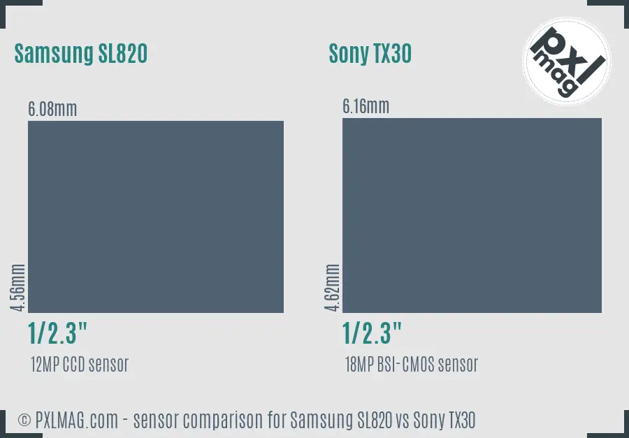 Samsung SL820 vs Sony TX30 sensor size comparison
