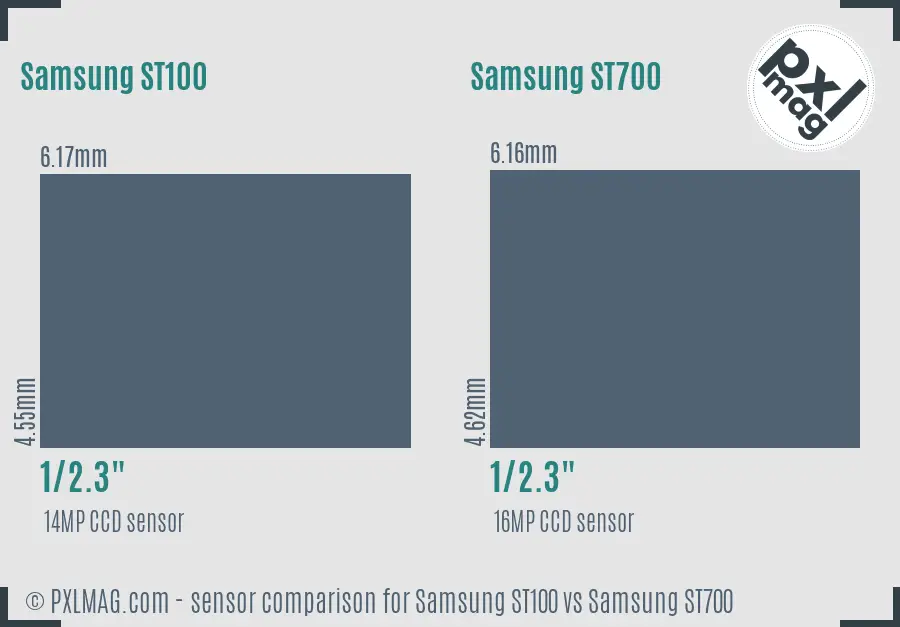 Samsung ST100 vs Samsung ST700 sensor size comparison