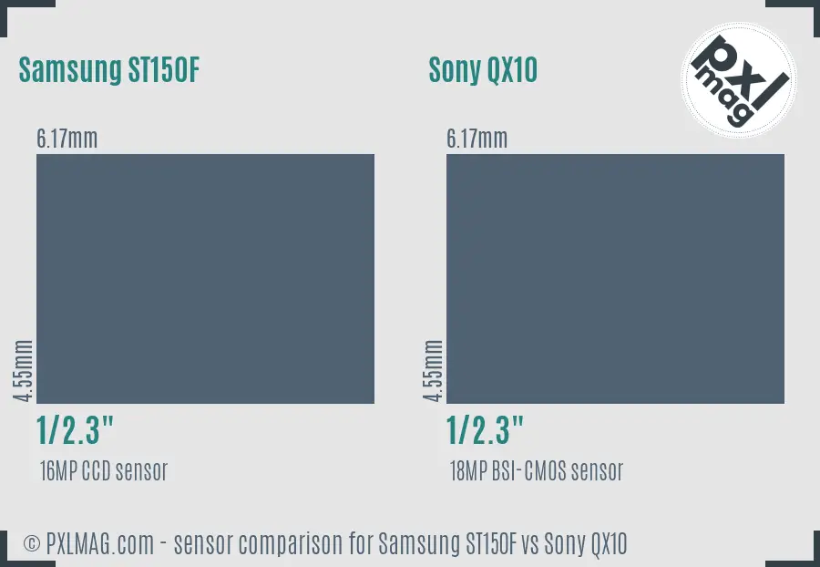 Samsung ST150F vs Sony QX10 sensor size comparison