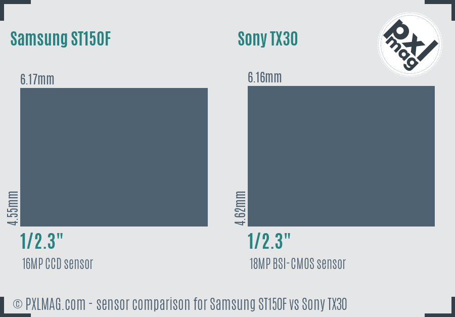 Samsung ST150F vs Sony TX30 sensor size comparison